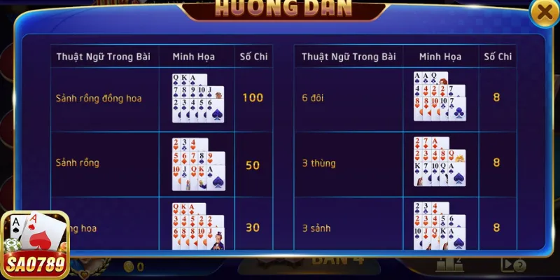 Khái niệm tới trắng mậu binh Sao789