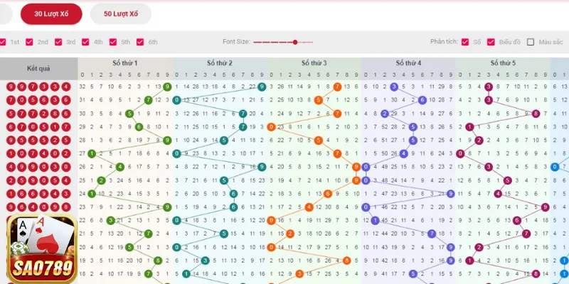 Theo dõi và tính toán xác suất các số